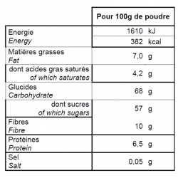 Informations nutritionnelles Chocolat Monbana en poudre Trésor de Chocolat Blan