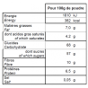 Informations nutritionnelles Chocolat Monbana en poudre Trésor de Chocolat Blan